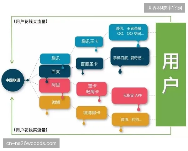 流量分成模式逼迫版权巨头开放底层核心赛事素材库
